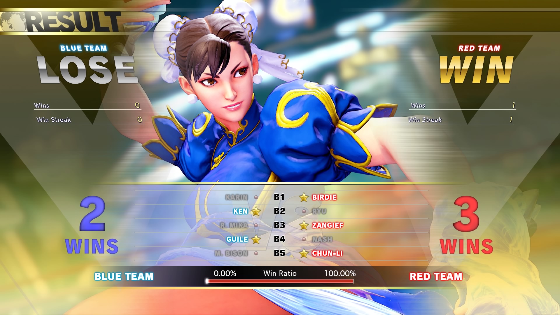 Batallas en equipo en Street Fighter 5: Arcade Edition
