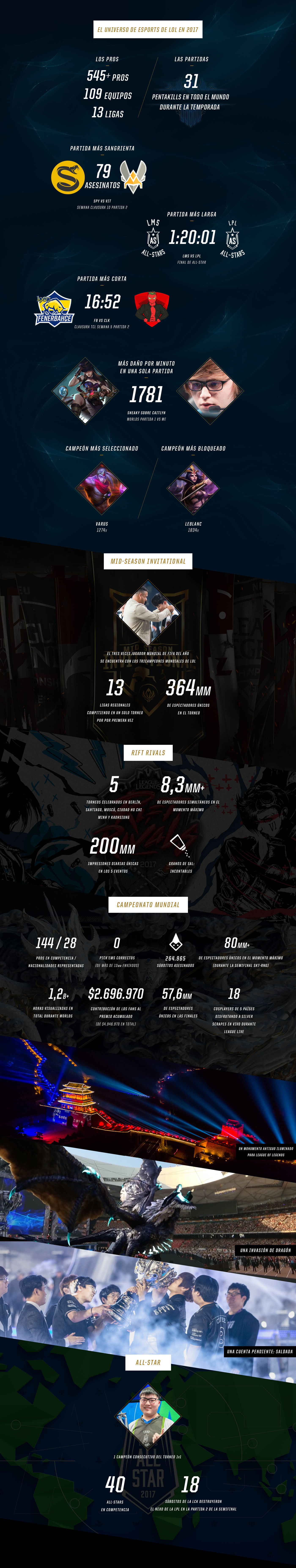 infográfico de esports 2017 league of legends