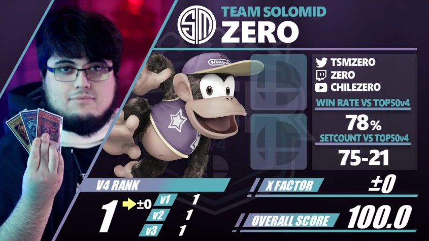 Zero, el mejor jugador del mundo de Smash 4 se retira