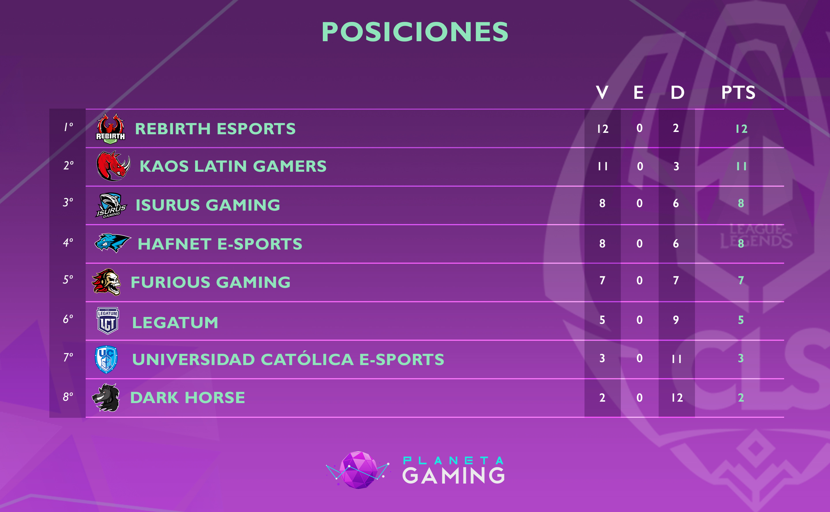 Tabla de Posicion CLS 2018 Semana 7