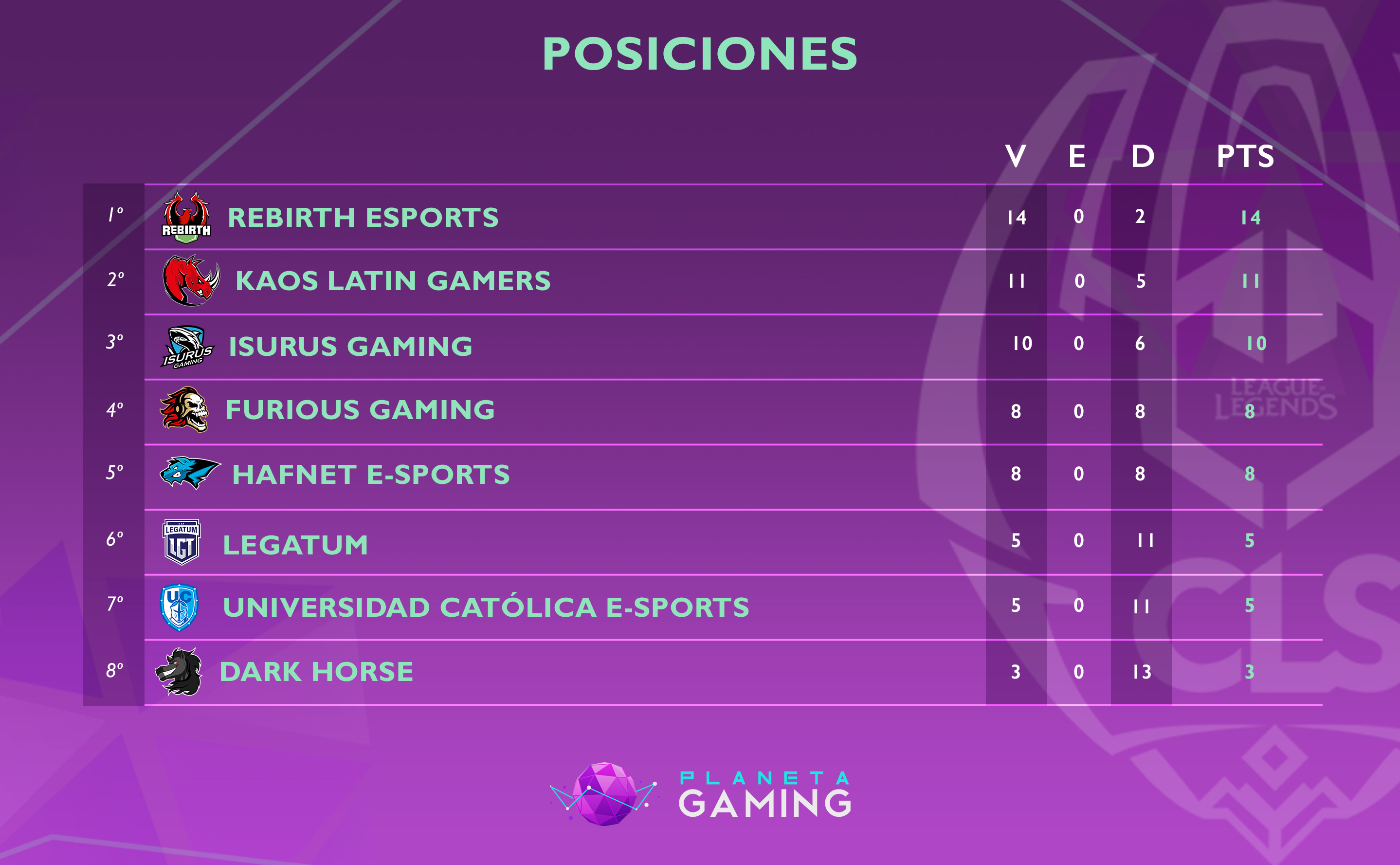 Tabla de Posicion CLS 2018 Semana 8