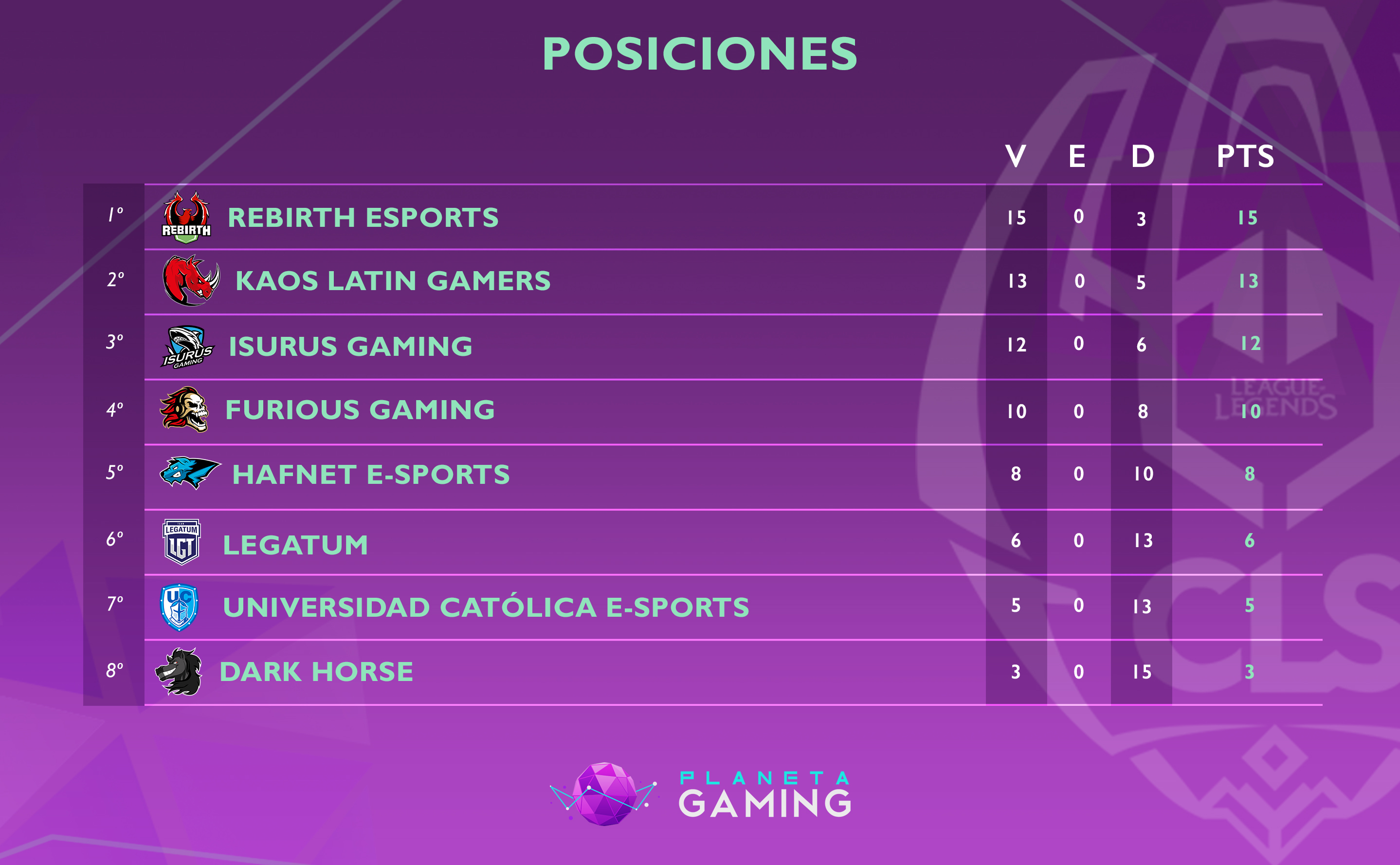 Tabla de Posicion CLS 2018 Semana 9