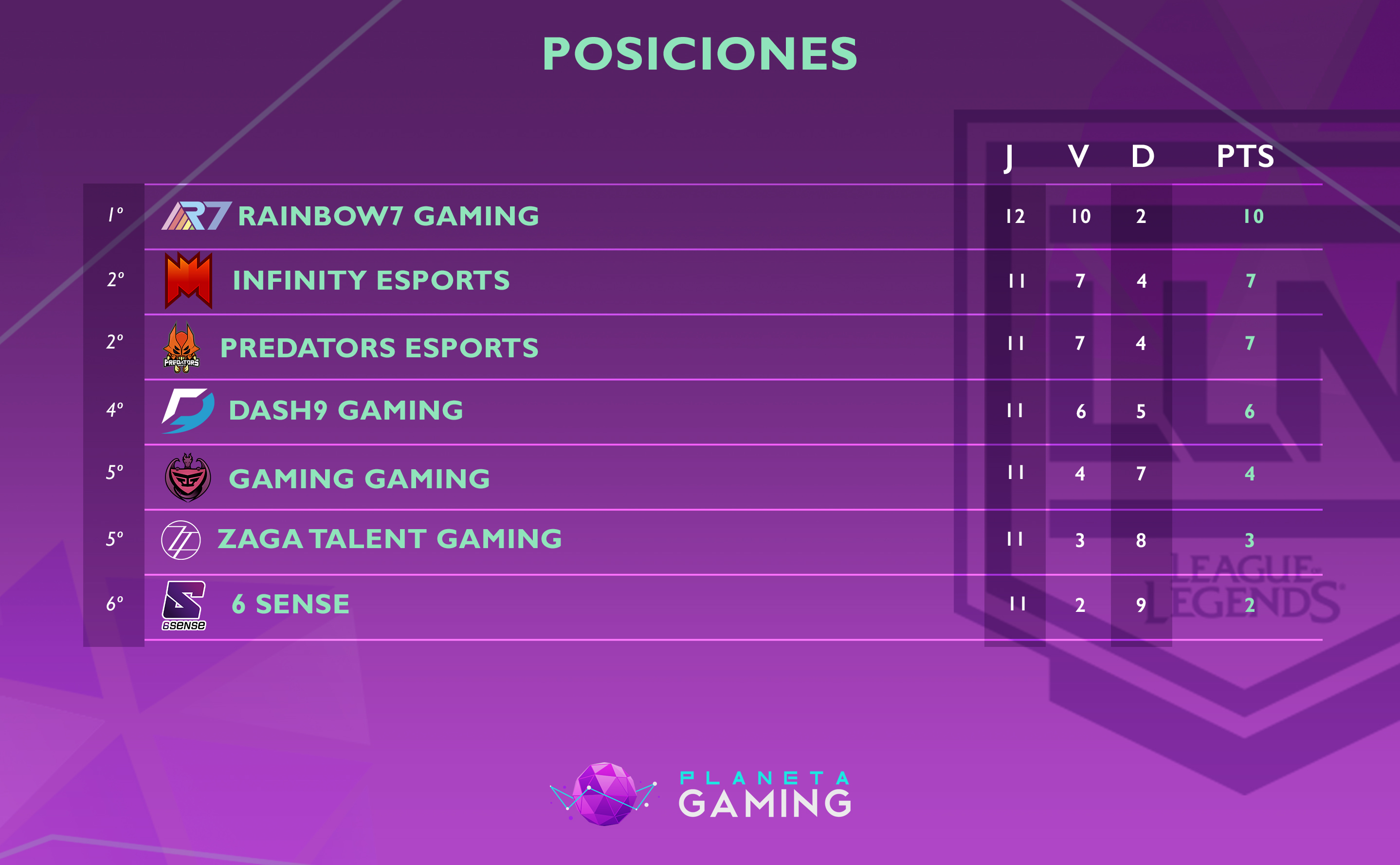 Tabla de Posicion LLN 2018 Semana 9 