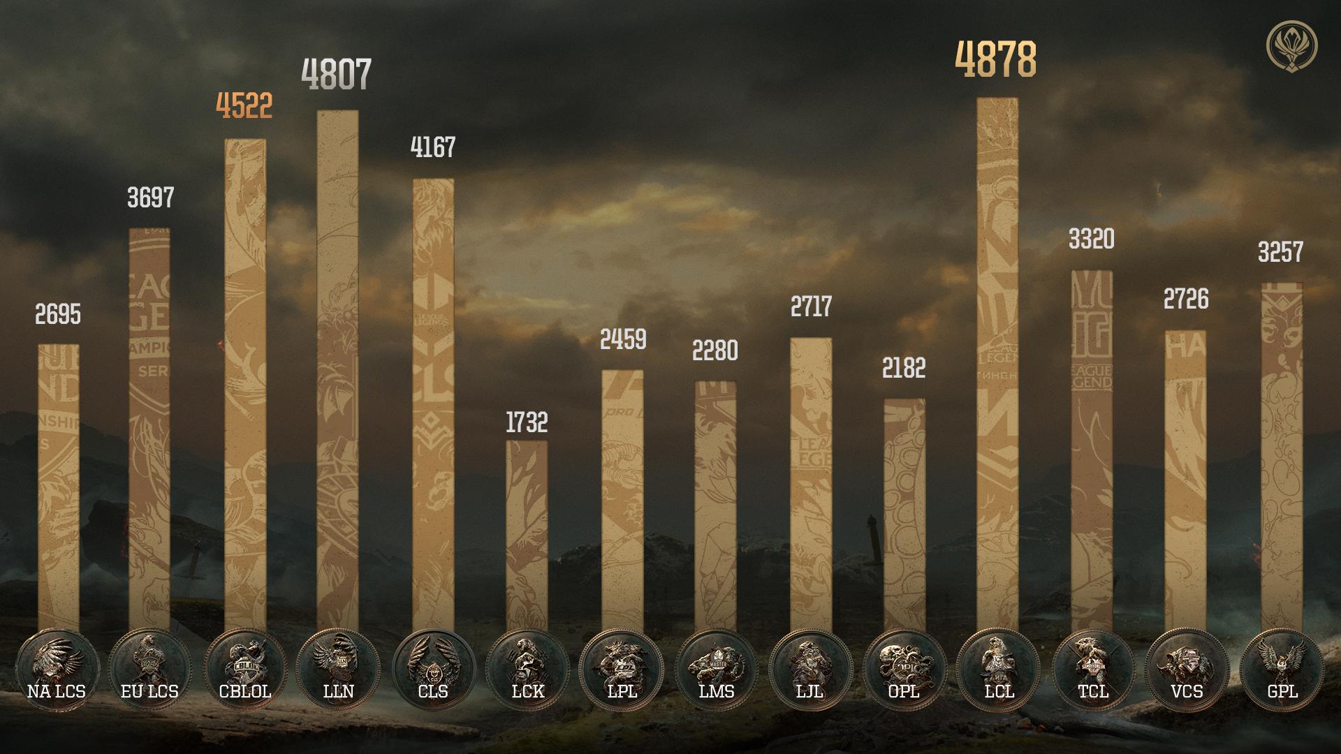 Resultados actualizados de la batalla de regiones 