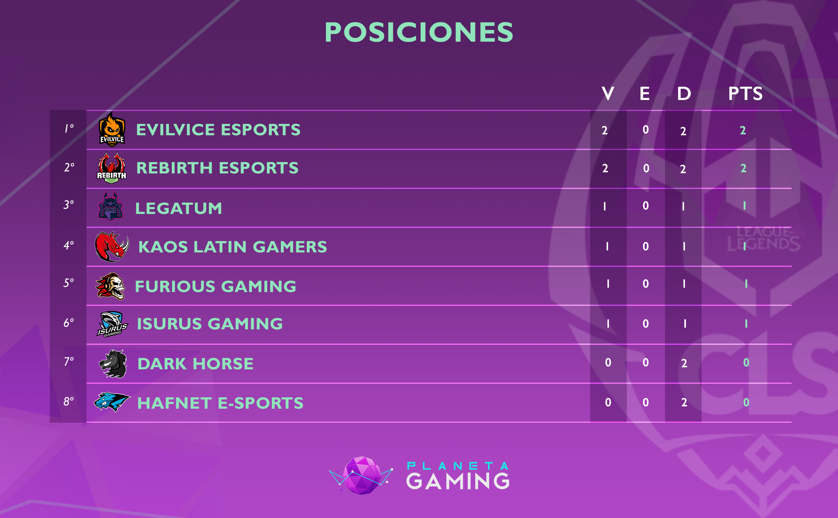 Tabla de Posicion CLS 2018 clausura Semana 1