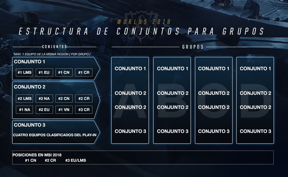 Fase de Grupos Worlds 2018