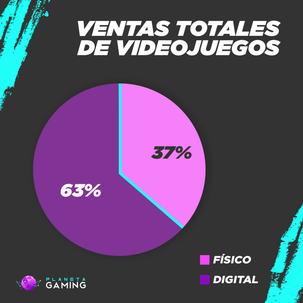 ventas videojuegos Coronavirus