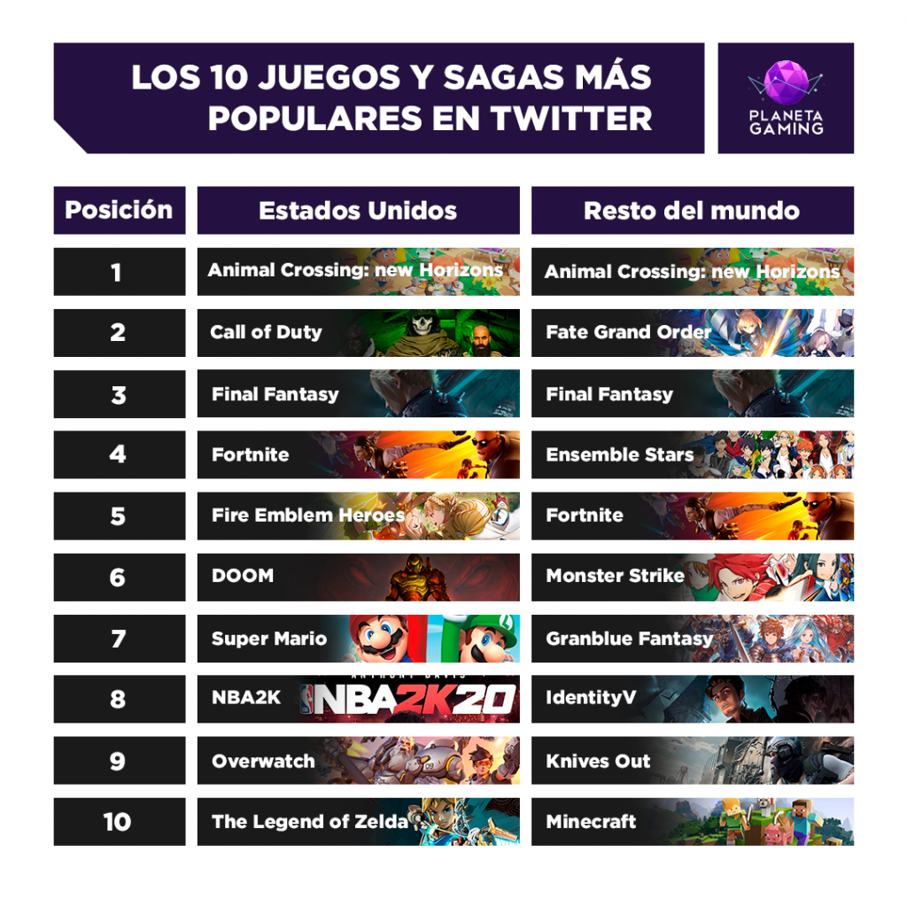 Videojuegos como medio social