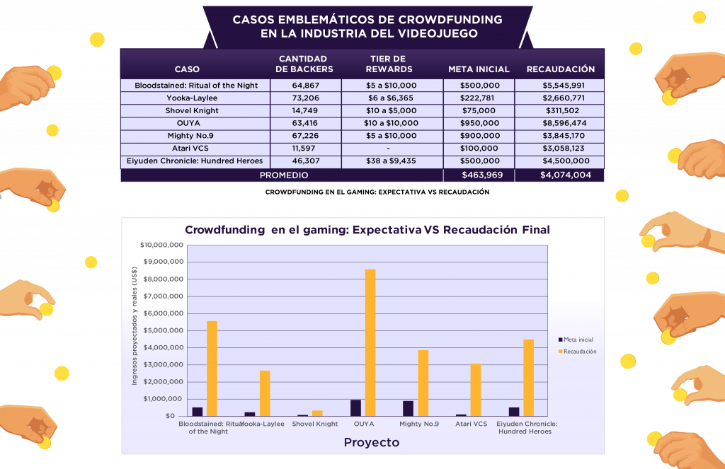 Gaming crowfunding data